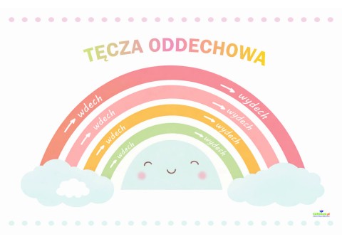 Tęcza oddechowa - Mata edukacyjna